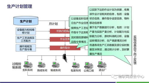 水泥領域智慧工廠物聯網解決方案 賦能產業升級的網絡技術服務