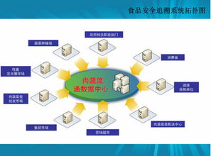 91農(nóng)業(yè) 農(nóng)業(yè)O2O與質(zhì)量追溯體系的完美結(jié)合，移動(dòng)互聯(lián)網(wǎng)技術(shù)賦能新農(nóng)業(yè)