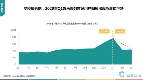 2020年q1中國移動(dòng)互聯(lián)網(wǎng)行業(yè)發(fā)展分析報(bào)告