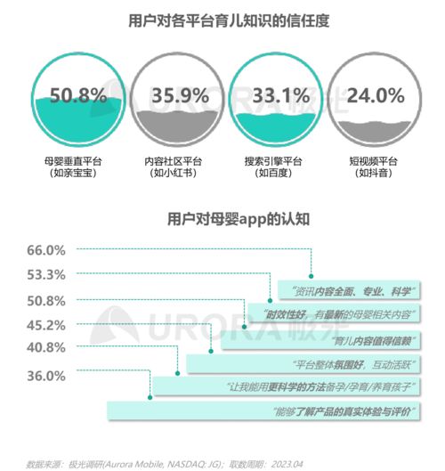 技術(shù)驅(qū)動(dòng)下的母嬰行業(yè)變革 從極光報(bào)告看移動(dòng)互聯(lián)網(wǎng)產(chǎn)品開發(fā)新趨勢