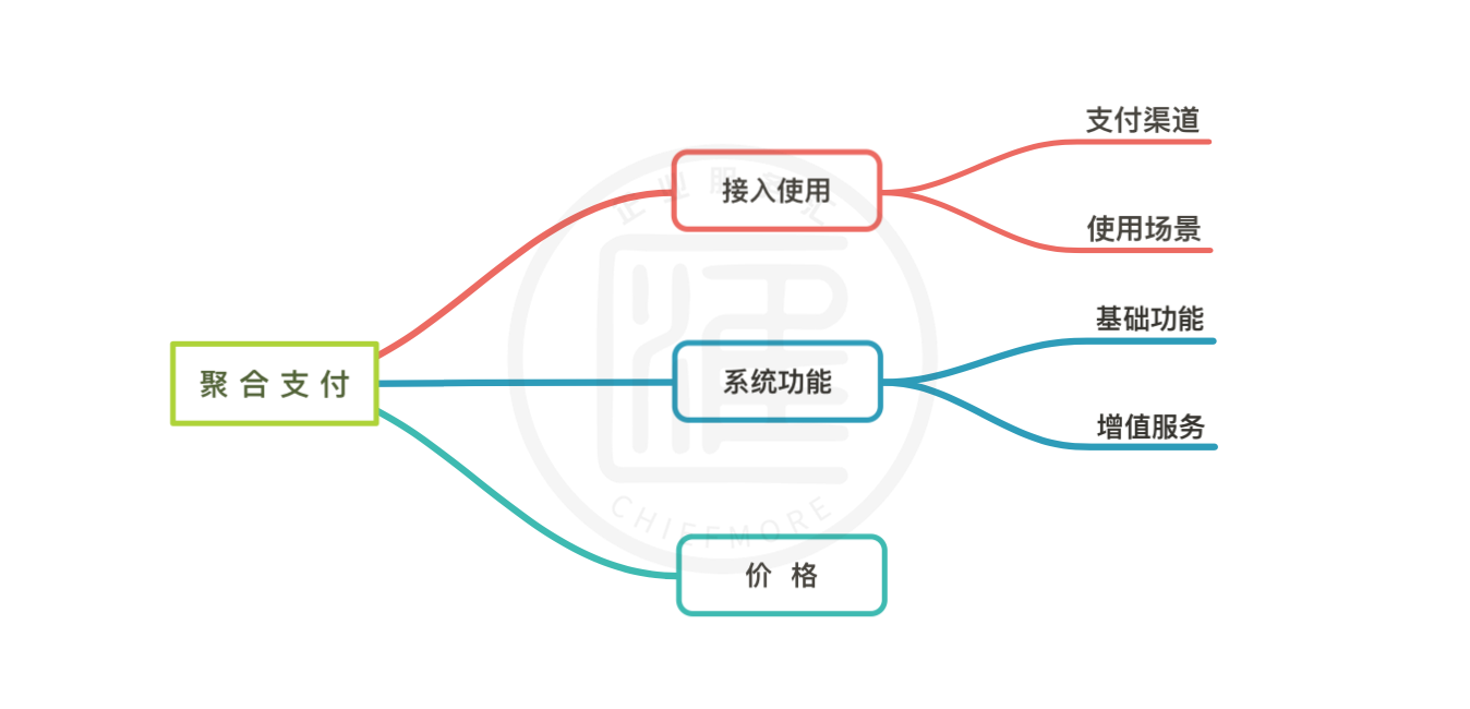 付錢拉產(chǎn)品評(píng)測