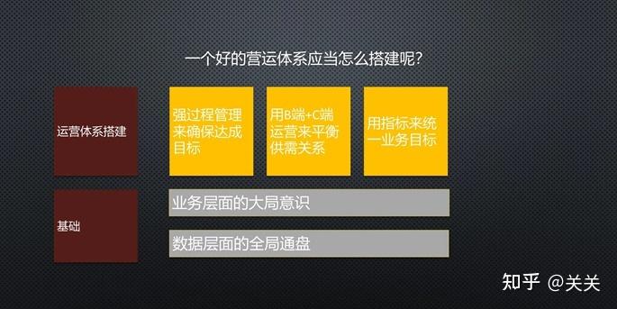 互聯(lián)網(wǎng)的運(yùn)營